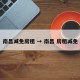 南昌减免房租 → 南昌 房租减免