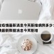 吉林省疫情最新消息今天新增病例多少：吉林省疫情最新数据消息今天新增