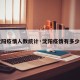 【沈阳疫情人数统计·沈阳疫情有多少人了】