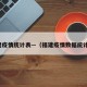 福建疫情统计表—（福建疫情数据统计表）
