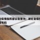 湖北省疫情指挥部公告查询：湖北省疫情指挥部电话号码