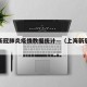 上海新冠肺炎疫情数据统计—（上海新冠肺炎情况）