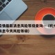杭州疫情最新消息风险等级查询—（杭州疫情最新消息今天风险等级）