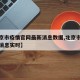 【北京市疫情官网最新消息数据,北京市疫情最新消息实时】